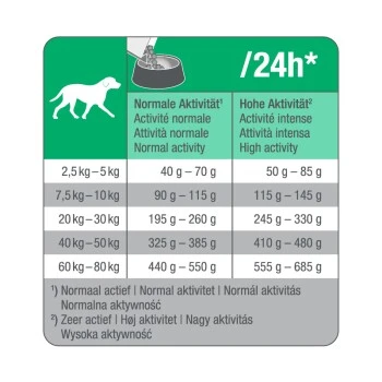 PetBalance Medica Hypoallergen Ente & Tapioka 2 Kg – Bild 3