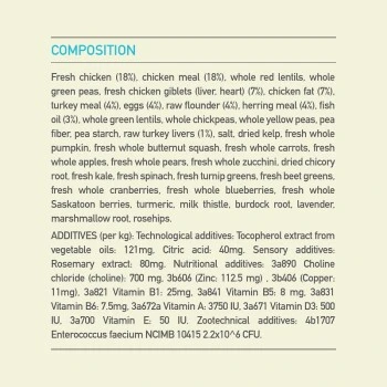 ACANA Puppy Small Breed 2 Kg – Bild 10