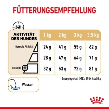 ROYAL CANIN BHN Pomeranian 1,5 Kg – Bild 7