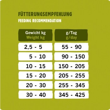 Eat Small – ACTIVE (purinarm) 10kg – Bild 3