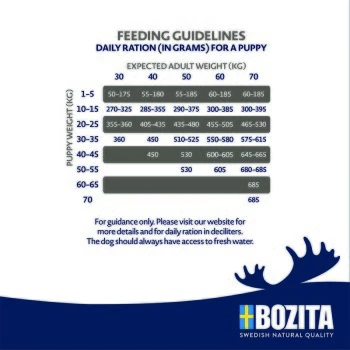 BOZITA Dog Original Puppy&Junior XL 12kg – Bild 3