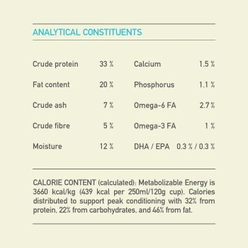 ACANA Puppy Small Breed 2 Kg – Bild 11